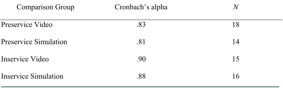 Table 4 