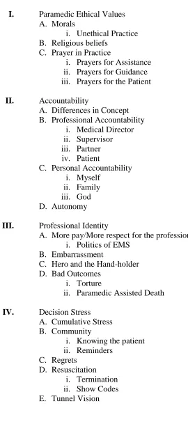Table 1- Themes and Subthemes  