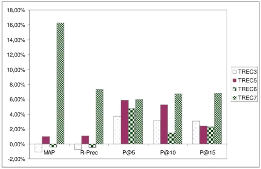 Figure 5: Global comparison with best_Cl system 