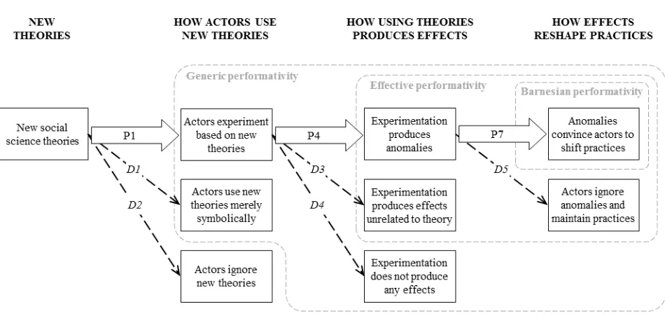 FIGURE 1 A Process Model of Self-fulfilling Theories 