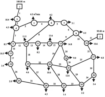 Fig. 1 Network topology. The rectangles represent supply nodes (reservoirs) while circles represent demandnodes