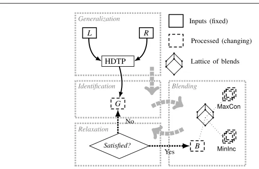 Fig. 5 A depiction of the algorithm’s overall logical ﬂow.