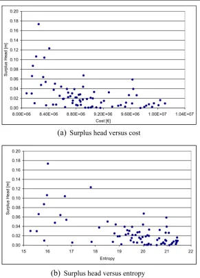 Fig. 2 Quality of the solutions achieved. The plots are based on 30 optimization runs