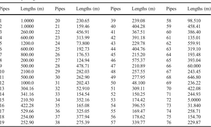 Table 2 Pipe lengths