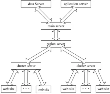 Table 1: Loading Rate of Engine Data  Filename Description  of 
