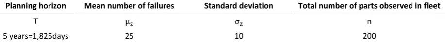 Table 3. New designed parameter values for main gearbox