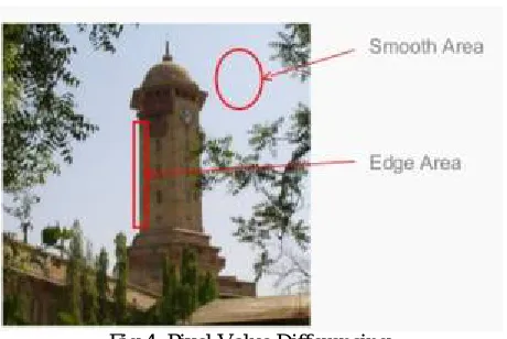 Fig 4: Pixel Value Differencing 