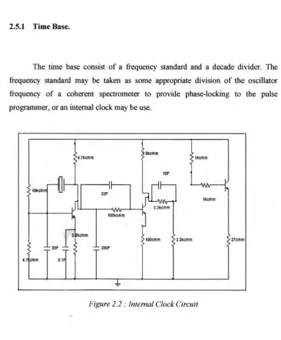 Figure 2.2 : Internal Clock Circuit 