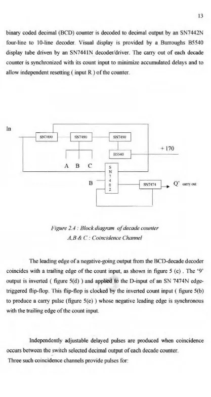 Figure 2.4 : Block diagram o.f decade counter 