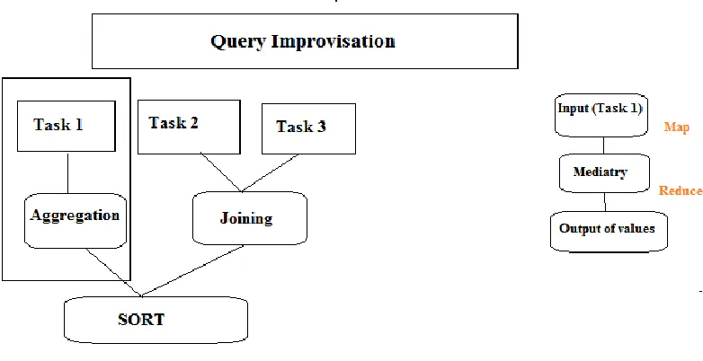Figure 2. Query Improvisation process 