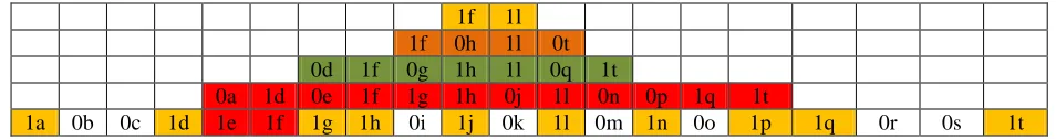 Table 3.3:  Weighted Ratio Approach of Selection (Ratio for each Parameter Level – 2/3)  