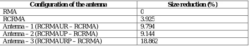 Table 3: Measured results of size reduction.   
