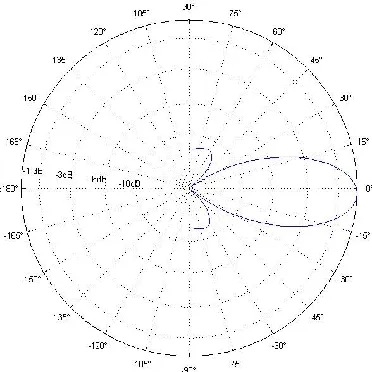 Figure 2-5 A graphical representation of the discretization process of a hyperbolic paraboloid geometry 
