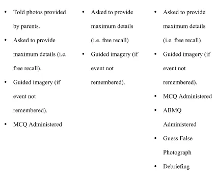 Table 1.  Timeline and content of the three interviews  