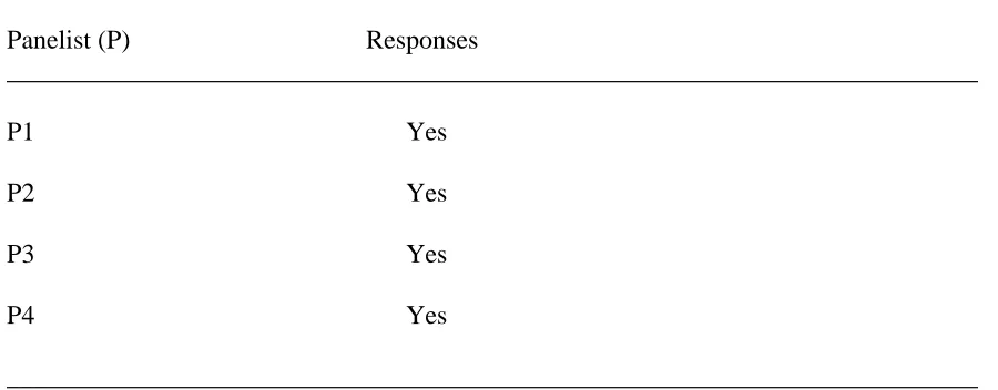 Table 2  Choice Options with Immediate Feedback Provide Effective Simulated  