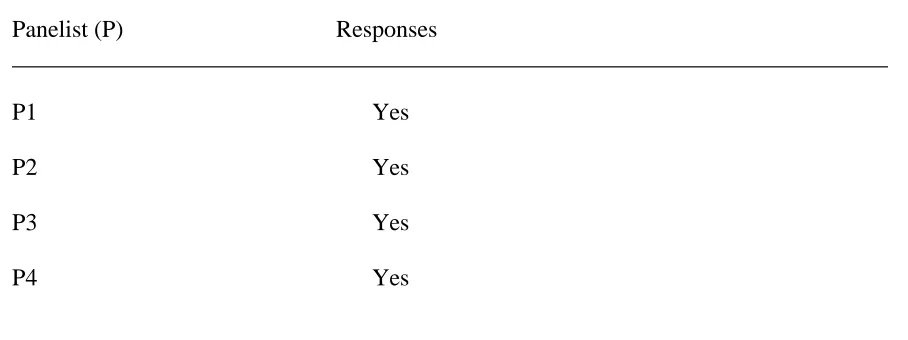 Table 4 The Things to Consider, Timelines, and Game Outcomes Provide an  Effective Simulated Experience for the Gamer to Consider the Law and  