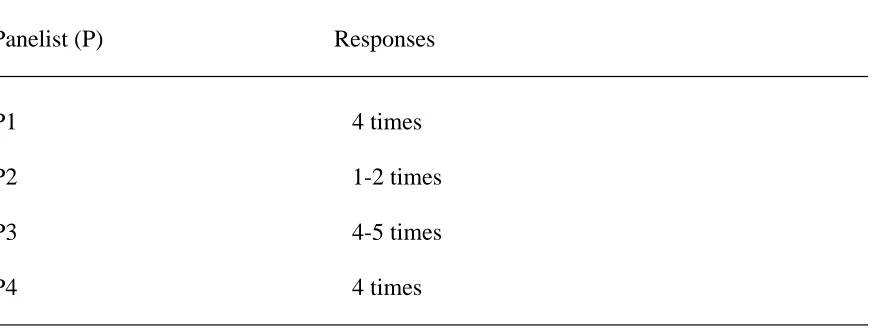 Table 7  Same Comprehensive Moral Dilemmas Should be Played X Number of Times               