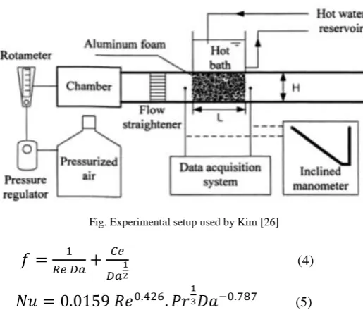 Fig. Experimental setup used by Kim [26]  