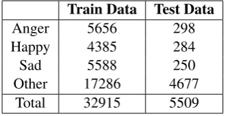 Table 1: Training and Testing Datasets