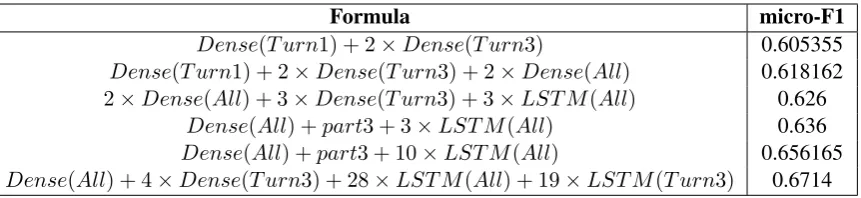 Table 4: Weight Ensembling