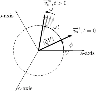 Figure 3.6: Graphic Representation of Space Vector in Equation 3.4