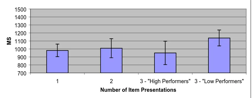 Figure 4.1