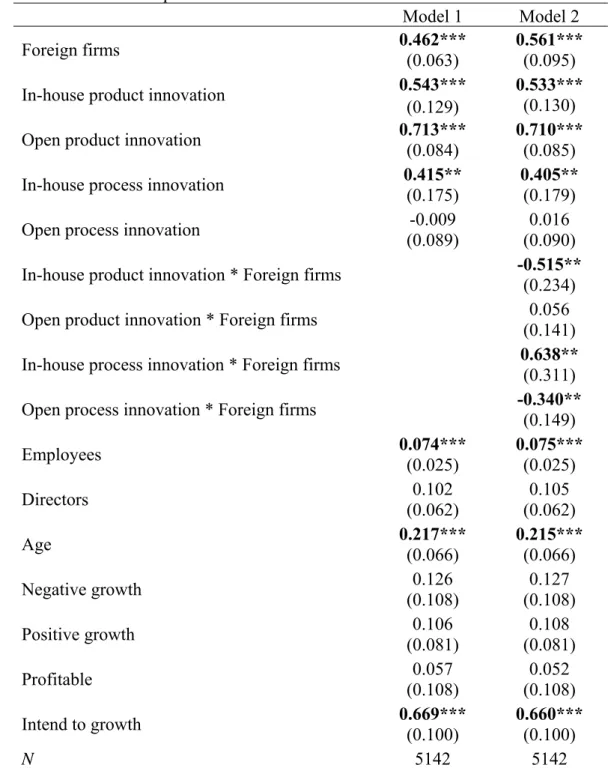 Table 5 Product and process innovations 