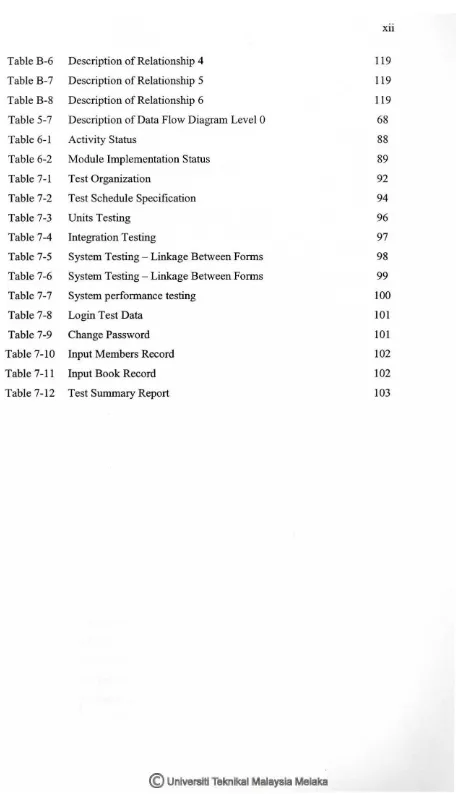 Table B-6 Description of Relationship 4 