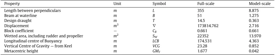 Table 2DTC main particulars in full and model-scale (El-Moctar et al., 2012).