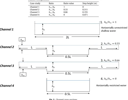 Table 3Channel configuration.