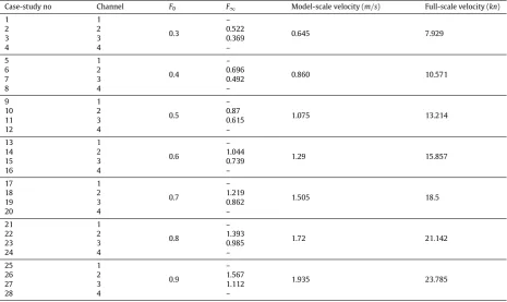 Table 4Simulations cases applied to CFD.