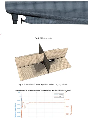 Fig. 8. DTC stern mesh.