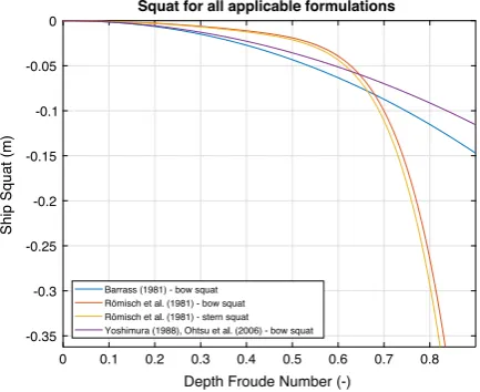 Fig. 15. In-house code output: Empirical formulae for channel 2.