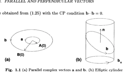 Fig. 1.1 (a) Parallel complex vectors a and b. (b) Elliptic cylinder construction of a vector b perpendicular to a given vector a