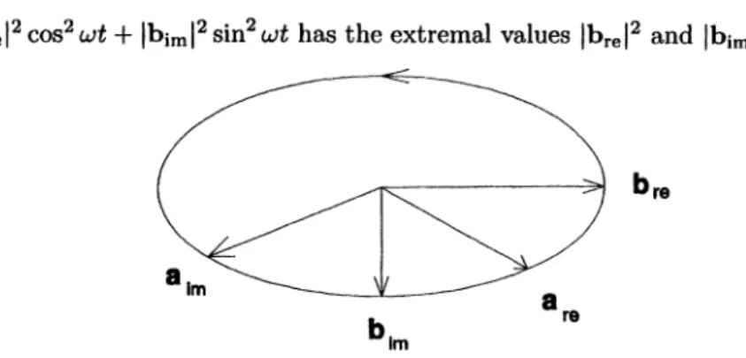 Fig. 1.2 Construction of the axis vectors of a complex vector a.