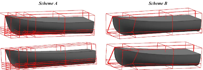 Fig. 18. The ASD volume around the original hull form with two different sets of design variables 