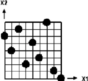 Fig. 8.  Samples designed using the LHD technique (ISIGHT, 2014) 