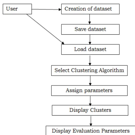 Fig. 2. Proposed Architecture 
