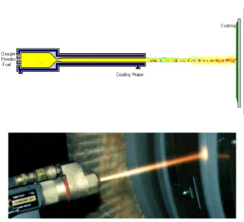 Figure 3: Schematic of the HVOF process (top) and a HVOF device (bottom) during a spray process - courtesy of Gordon England [8]