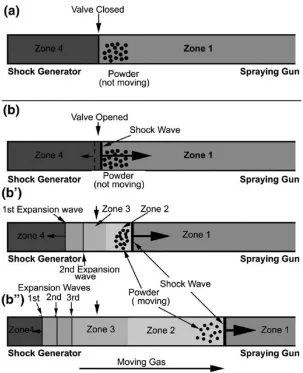 Figure 8: Schematic of the SISP spray device through one pulse spray cycle. Reproduced with permission [39]