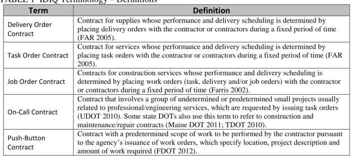 TABLE 1  IDIQ Terminology – Definitions 