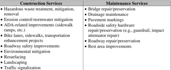 TABLE 4  IDIQ Types of Work – Construction and Maintenance 