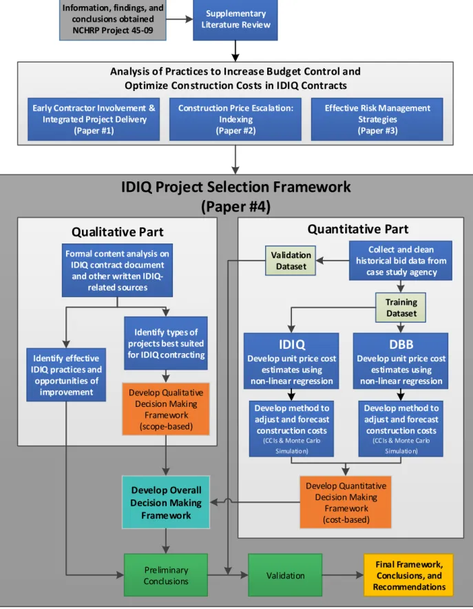 FIGURE 6 Research methodology and validation. 