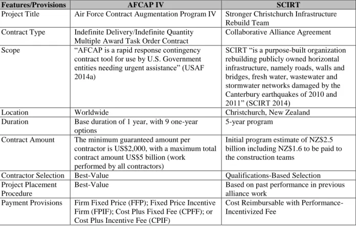 TABLE 5 Case Study Summary 