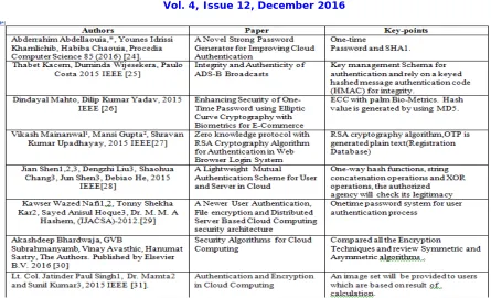 TABLE I: Comparison of related work  