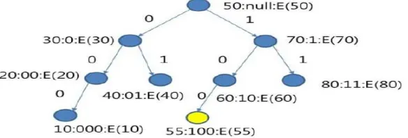 Figure. 1.1 System model  