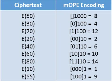 Figure 2.2 .mOPE Table 