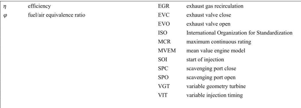 Fig. 1. Engine model implemented in MATLAB/Simulink environment. 