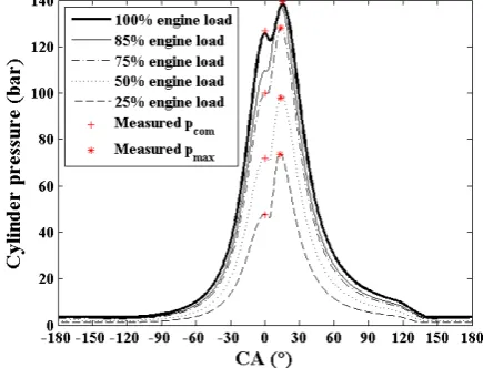 Fig. 2. Steady state simulation results and comparison with shop trial data. 