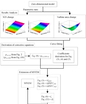 Fig. 10. The flow chart of the extended MVEM approach correction procedure. 